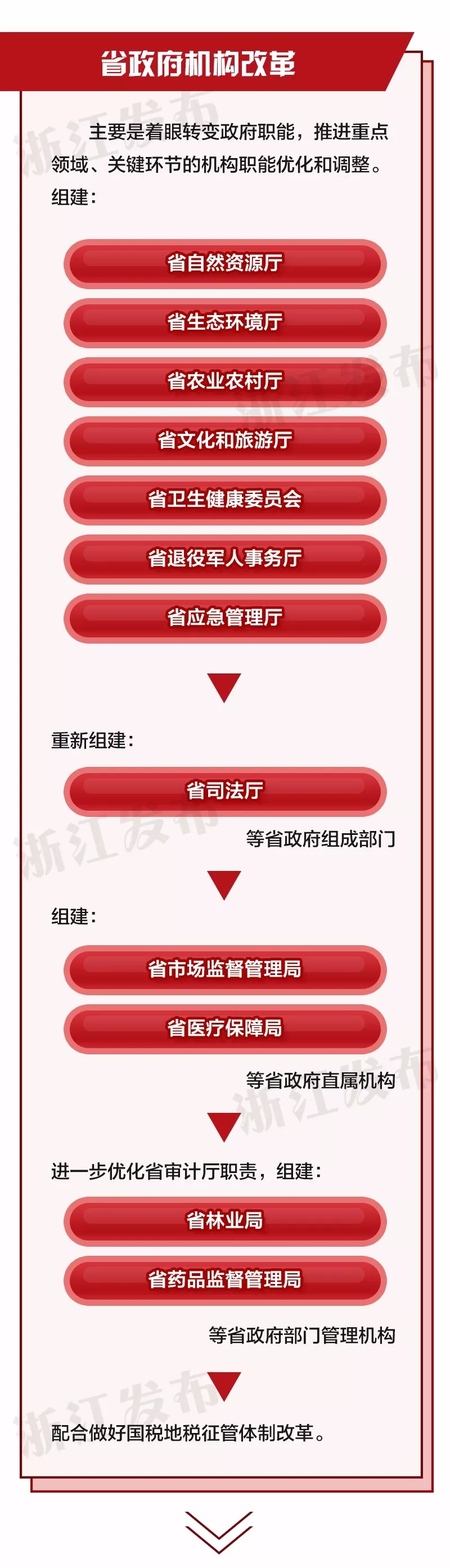 重磅！浙江省機(jī)構(gòu)改革方案公布