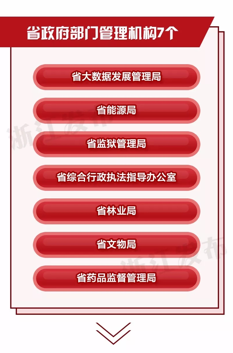 重磅！浙江省機(jī)構(gòu)改革方案公布