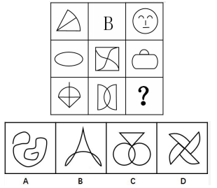 國(guó)考圖形推理如何快速區(qū)分點(diǎn)、線(xiàn)、角考點(diǎn)？