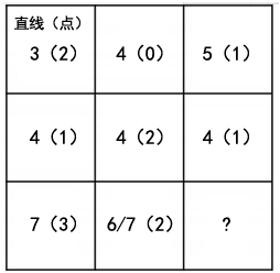 國(guó)考圖形推理如何快速區(qū)分點(diǎn)、線(xiàn)、角考點(diǎn)？