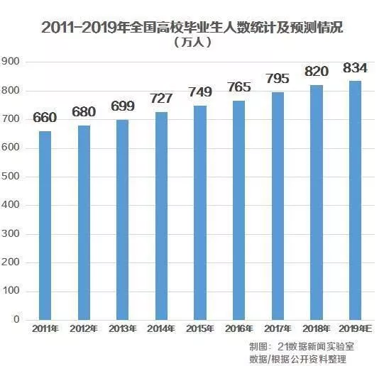 就業(yè)形勢嚴峻，2019年浙江省考你敢錯過嗎？