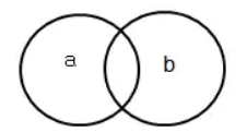 行測(cè)類(lèi)比推理?？伎键c(diǎn)梳理二：交叉關(guān)系