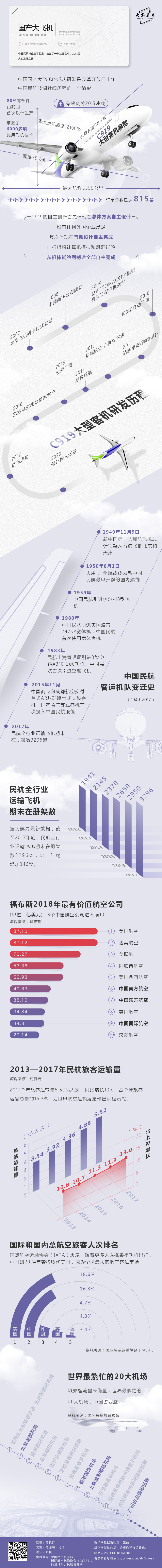 常識(shí)積累：改革開放40年-國(guó)產(chǎn)大飛機(jī)