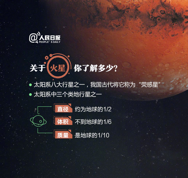 2020年浙江公務(wù)員考試常識積累：關(guān)于火星探測你了解多少