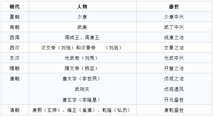 常識(shí)積累：古代史重要事件歸納整理