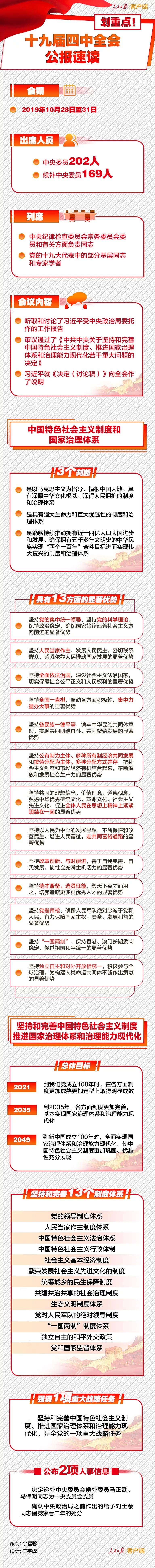 時(shí)政：十九屆四中全會(huì)公報(bào)速讀！