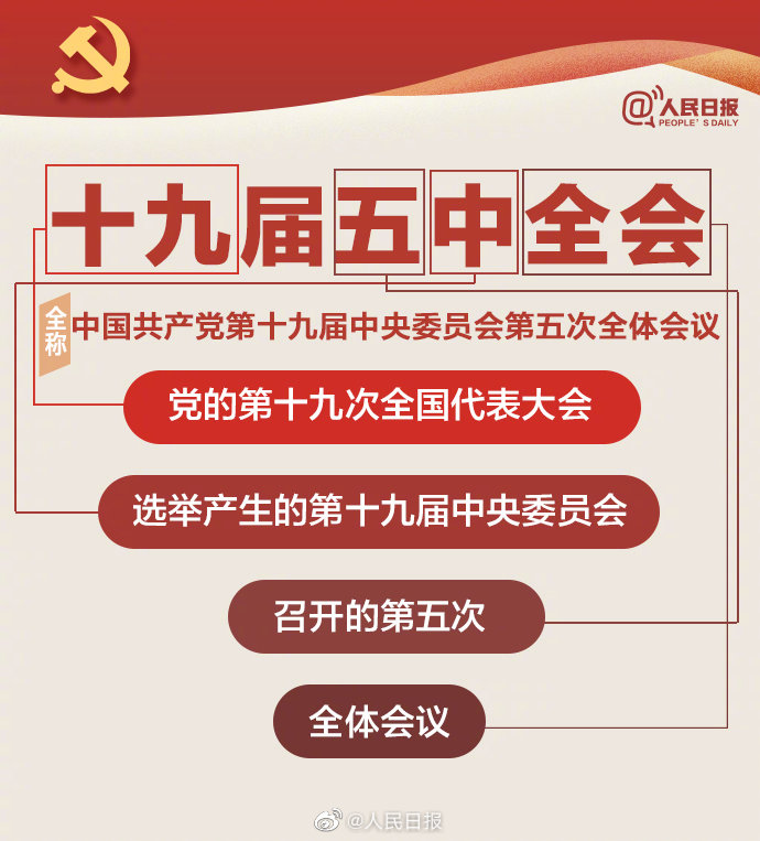 公務(wù)員考試時(shí)政：九圖帶你了解十九屆五中全會(huì)